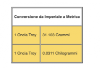 Tabelle di Conversione per Oro e Argento